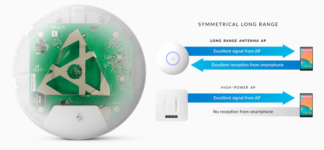 אקסס פוינט - Ubiquiti | UAP-AC-LR | Access Point 