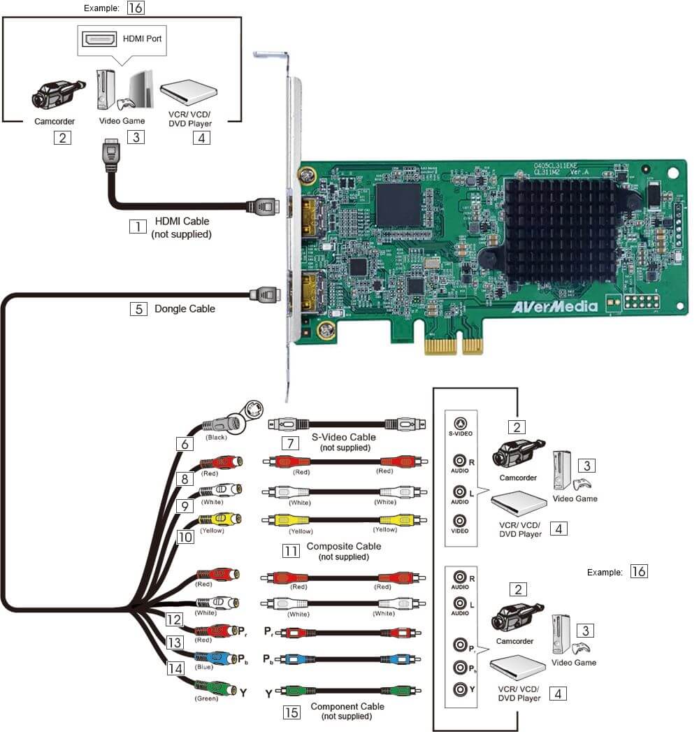 כרטיס לכידה באיכות FHD תומך VBI תמיכה רב תכליתית AverMedia PCle CL311-M2 HDMI 1080P 60FPS Full HD1