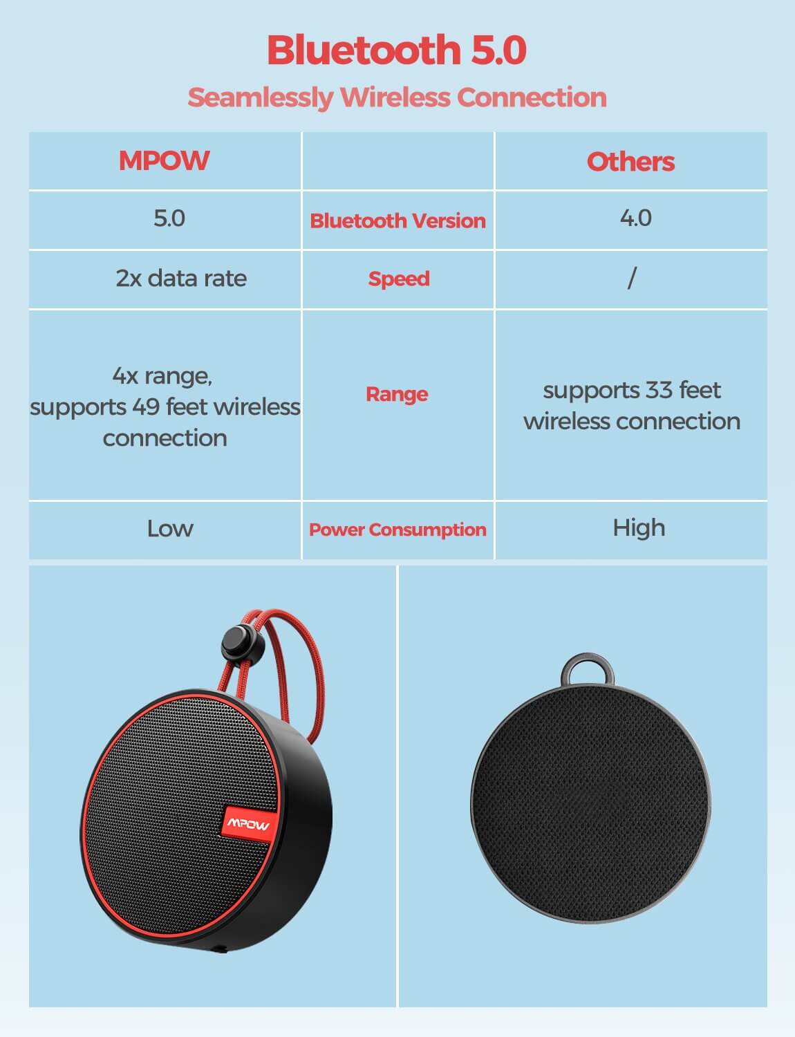 רמקול בלוטוס עמיד למים מפאו Mpow | BH363A | Soundhot Q2 | Bluetooth 5 | Shower Speaker