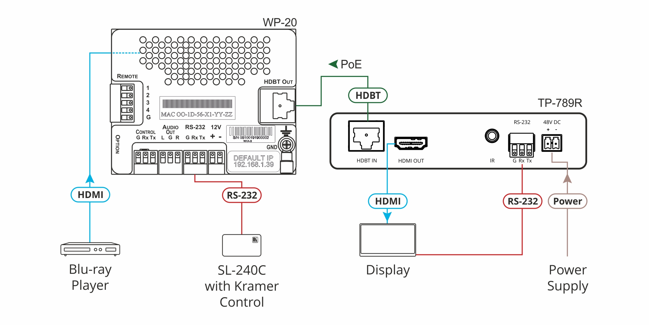 מאריך סוג 4K HDMI דו כיווני עד 40 מטר קרמר Kramer TP-789R 50-80506090 with RS–232 & IR over Long–Reach HDBaseT (2)