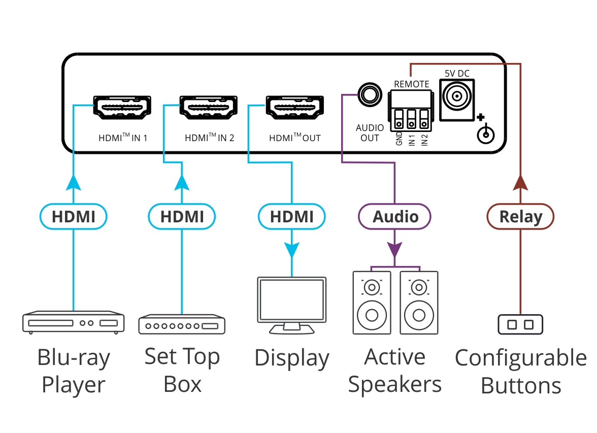 מתג אוטומטי סוויצ'ר 4K HDMI קרמר Kramer VS-211X 20-80549090 HDR HDMI Auto Switcher (1)