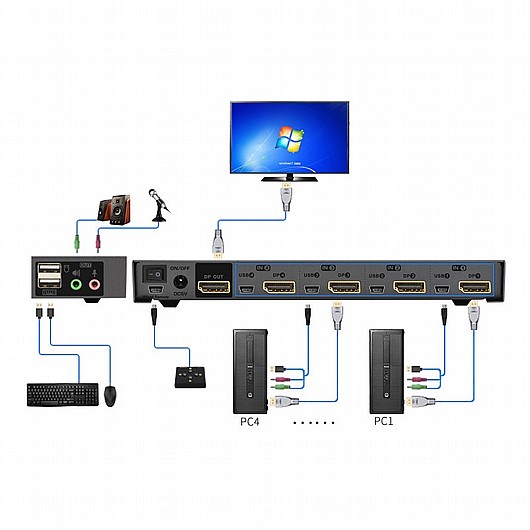 קופסאות מיתוג 4 פורטים Displayport גולד-טאץ' Gold Touch KVM-DP-4 4 port Displayport KVM Switch (1)