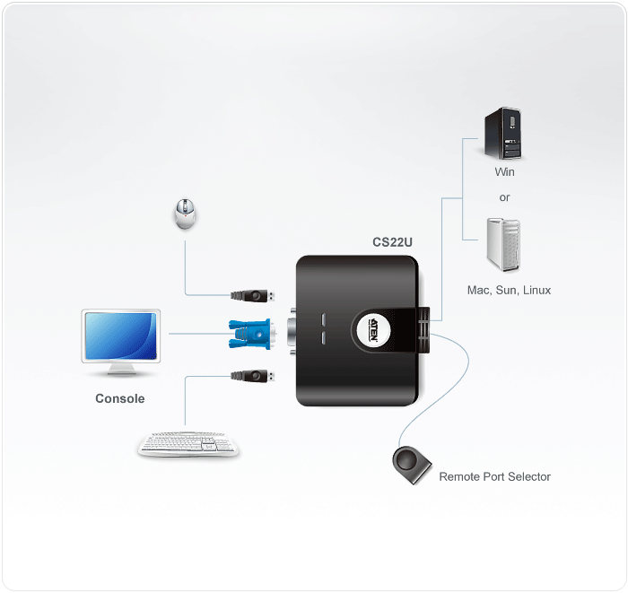קופסת מתג עם בורר יציאות מרחוק USB ו VGA איכות וידאו מעולה ATEN CS22U (1)