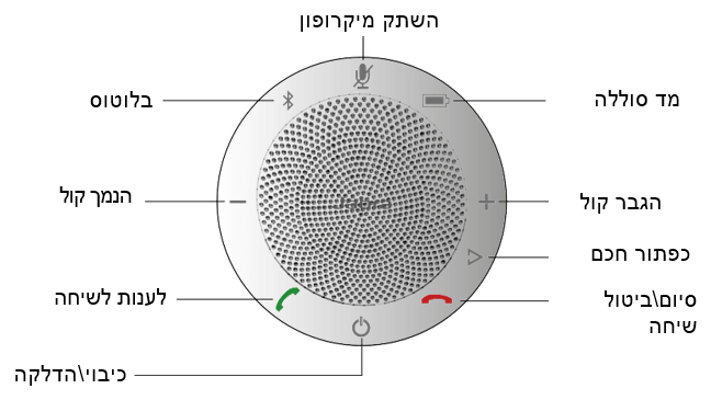 רמקול / דיבורית שולחנית Jabra | Speak 510