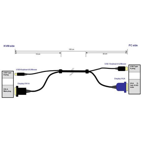 כבל HSV KVM קצר DVI-A ל- VGA USB מורחב HighSecLabs | CPN05489 | KCDDU18