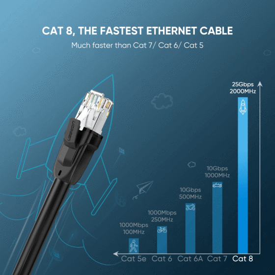מתאם Cat8 זכר ל RJ45 זכר אורך הכבל 1 מטר יוגרין UGREEN 70327 (1)