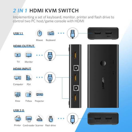מתאם HDMI KVN איכות 4K מציע 7 חיבורים יוגרין UGREEN 50744 (2)