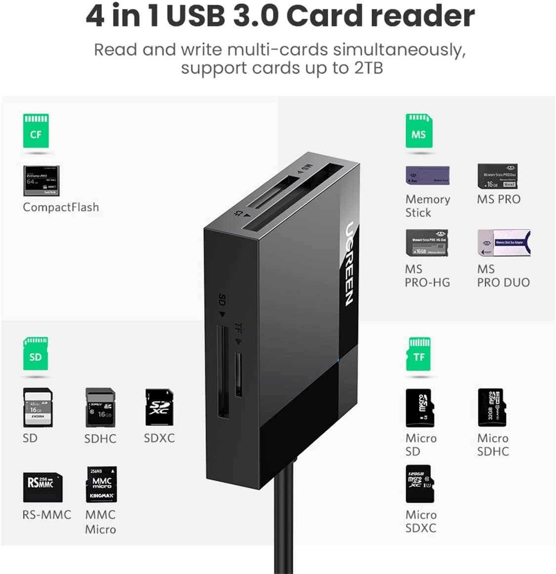 קורא כרטיסי SD בחיבור USB3.0 יוגרין קורא 4 כרטיסים בו זמנית UGREEN 40755 (4)