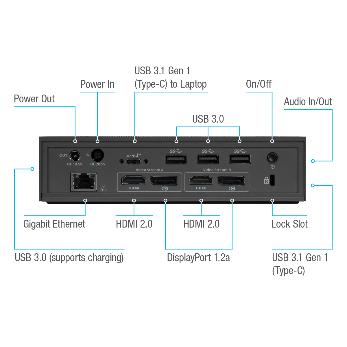 תחנת עגינה אוניברסלית DV4K Type-C עם הספק של 100 וואט Targus DOCK190EUZ (8)