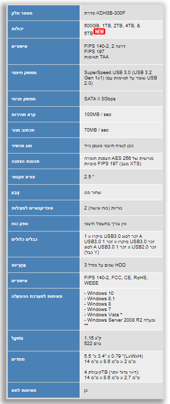 כונן מאובטח SSD 4TB מוצפן לחומרה FIPS 140-2 חיבור USB3.0 ניתנת לניהול מרחוק Kanguru KDH3B-300F-4TS
