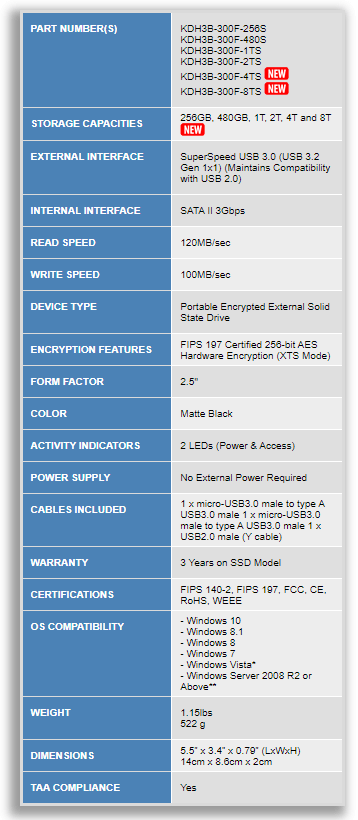 כונן מאובטח SSD 8TB מוצפן לחומרה FIPS 140-2 חיבור USB3.0 ניתנת לניהול מרחוק Kanguru KDH3B-300F-8TS