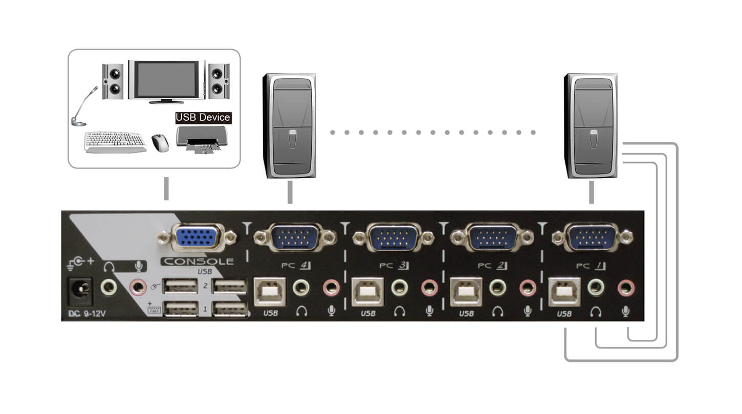 קופסת מיתוג 4 יציאות REXTRON KAAG-114 VGA KVM Switch + USB 2.0 + Audio Hotkey Control (1)