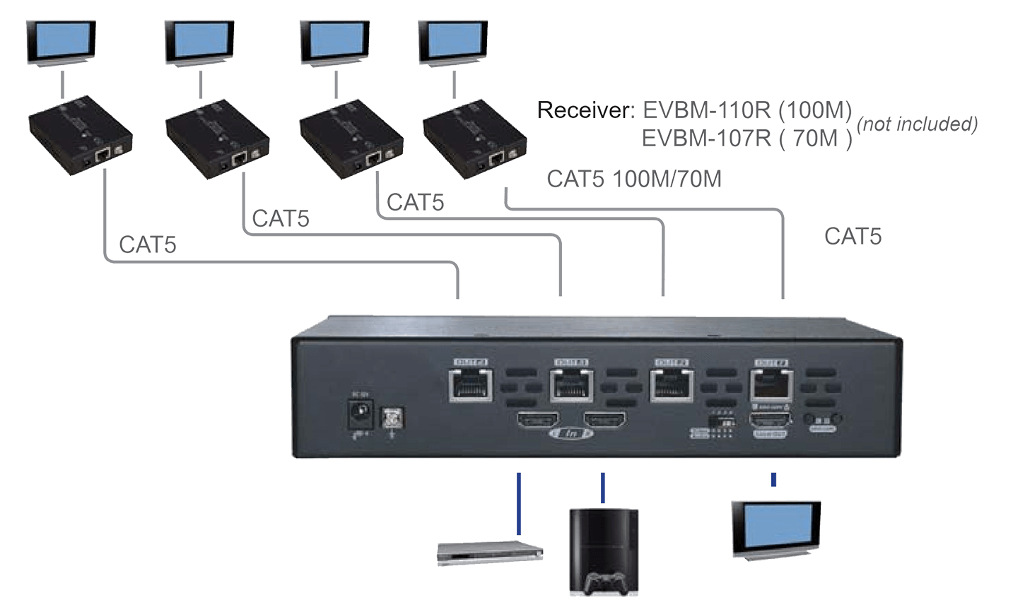 קופסת מיתוג עד 100 מטר REXTRON EVBM-1094L KVM 4K 2 Ports Switch 4 Ports Splitter Local Out IR Serial (1)