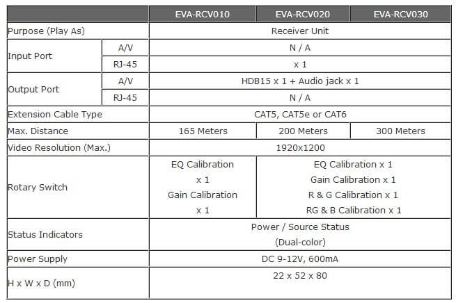 קופסת מיתוג עד 300 מטר REXTRON REX-EXVA-320R audio extender audio extender (3)