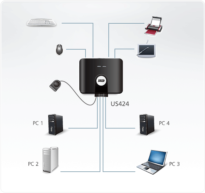 מתג 4 יציאות חיבור USB2.0 בצבע שחור ATEN | US424 – תמונה 2