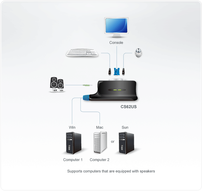 מתג מסוג KVM עם מגוון יציאות ATEN | CS62US | USB | VGA | AUX – תמונה 2