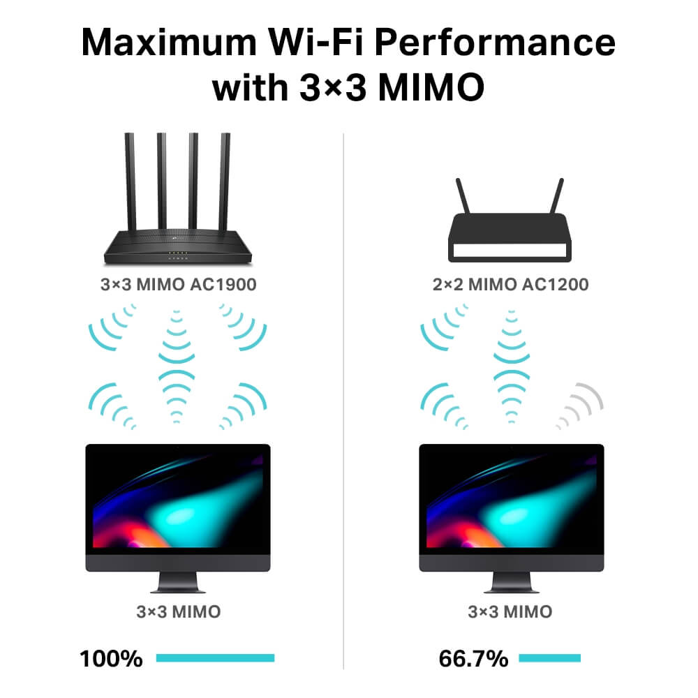נתב אלחוטי (ראוטר) TP-Link Archer C80 AC1900 Wireless Dual Band Router