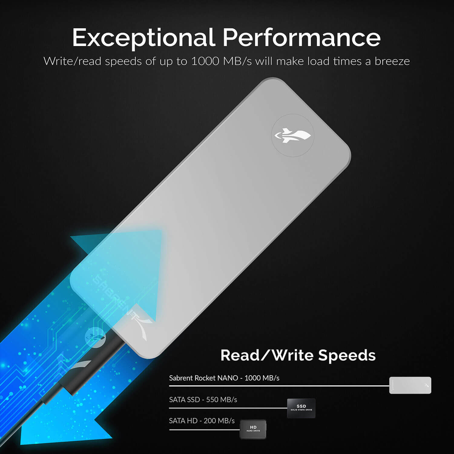 כונן חיצוני SSD בנפח 1TB במהירויות גבוהות Sabrent SB-1TB-NANO Rocket Nano External Aluminum SSD (3)