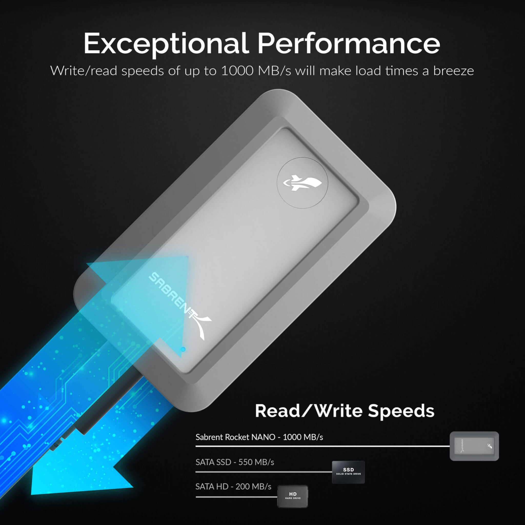 כונן חיצוני SSD בנפח 1TB במהירויות גבוהות עמיד במים Sabrent SB-1TB-NAWP USB3.2 10Gbs External Aluminum Water Proof (3)