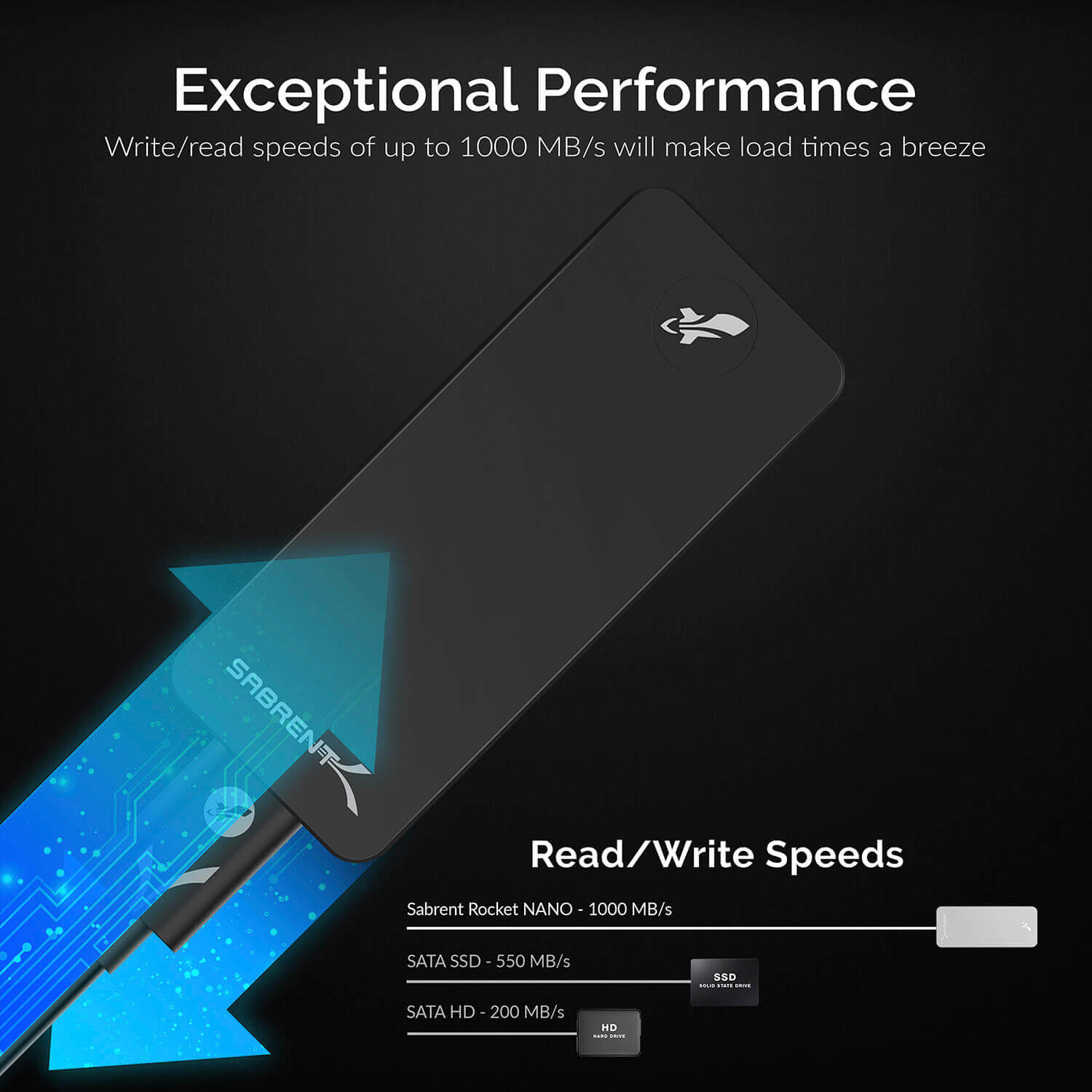 כונן חיצוני SSD בנפח 512GB במהירויות גבוהות Sabrent SB-512-NANO-BLK Rocket Nano External Aluminum SSD (3)