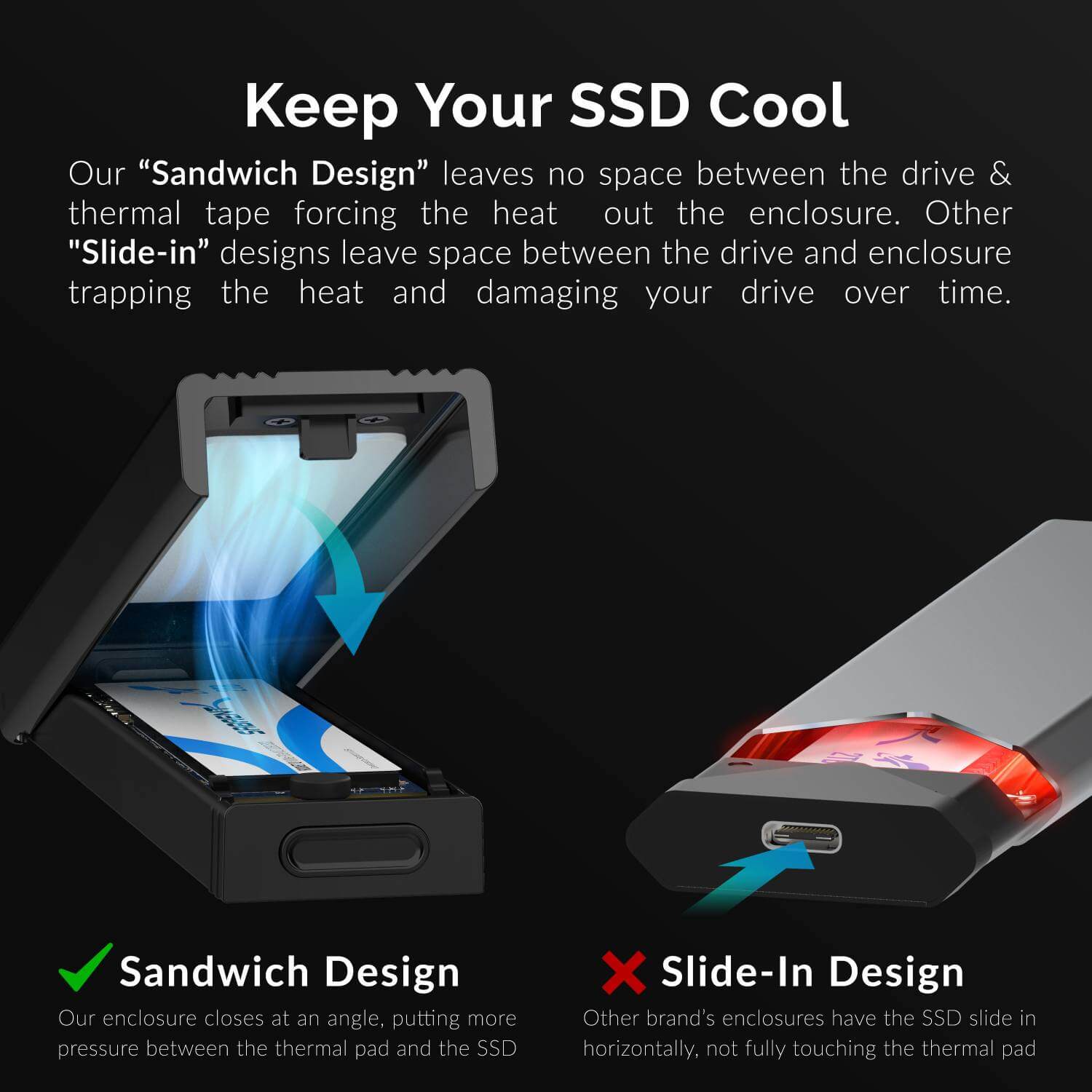 מארז USB-Type-C מסוג Type-C מסוג C.2 עבור M.2 PCIe NVMe ו- SATA SSD במהירויות גבוהות Sabrent EC-SNVE (4)