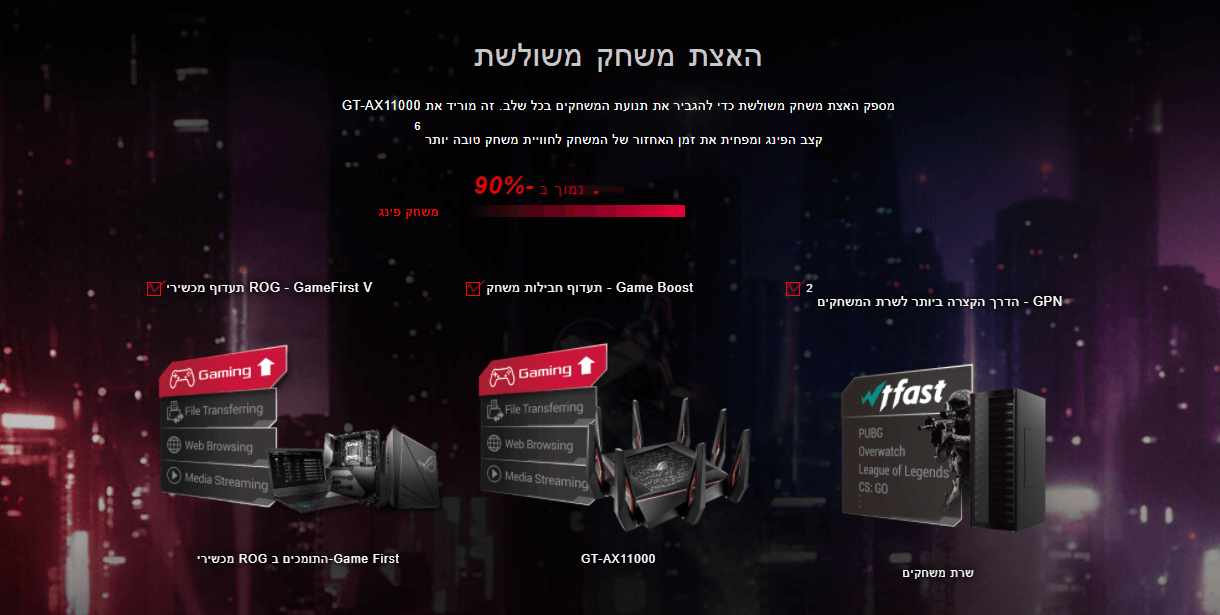 נתב משחקים 10 Gigabit WiFi עם מעבד מרובע ליבות עבור מערכת wifi mesh ואבטחת רשת ASUS GT-AX11000 (4)