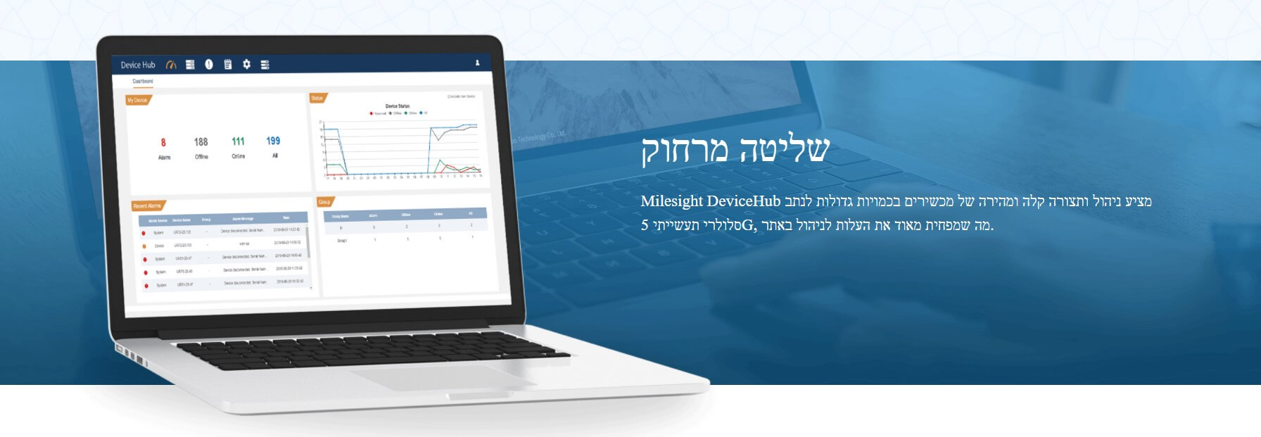 נתב סלולר תעשייתי רשת 5G LTE כולל WIFI ו- GPS ניתן לניהול ומאובטח Milesight UR75-L04EU-G-W (4)