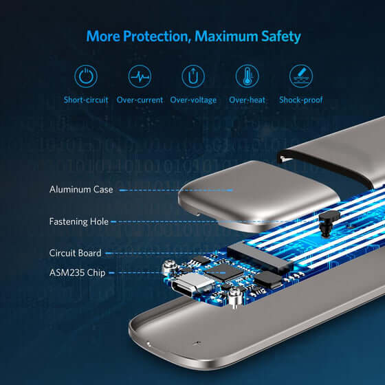 מארז חיצוני יוגרין Ugreen 60355 M.2 SATA NGFF SSD External Enclosure