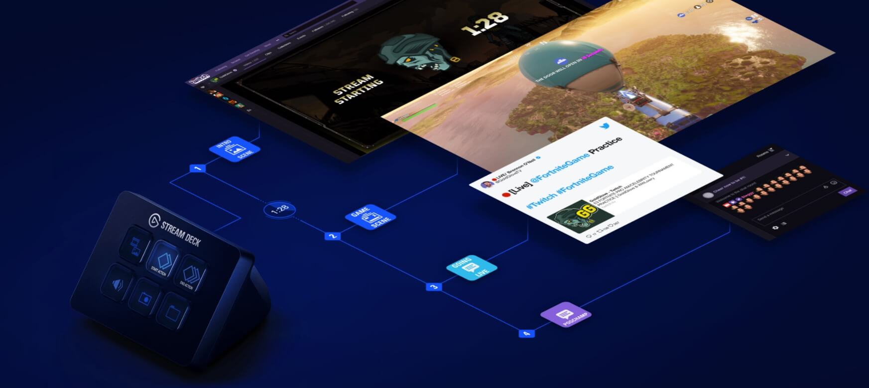 שלט חיבור Type-C בצבע שחור ELGATO 10GAI9901 Stream Deck Mini (8)