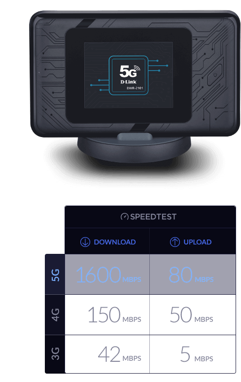 מודם סלולרי דור 5 עם סוללה - D-Link DWR-2101 Wi-Fi 6 5260mAh 5G Mobile Wifi 6 Hotspot