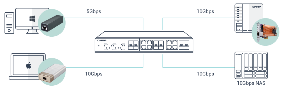 מתג 12 פורטים קיונאפ מנוהל Qnap | QSW-M1208-8C | 10GbE Managed Switch