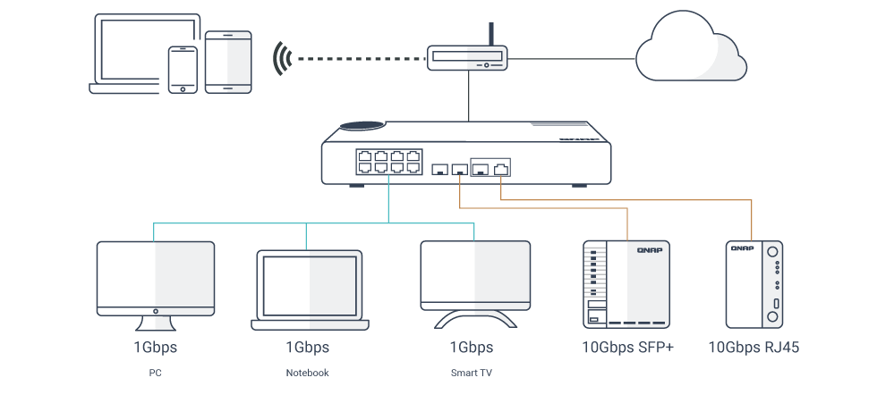 מתג 8 פורטים קיונאפ Qnap QSW-308-1C 8-Port Gigabit Unmanaged Switch with SFP