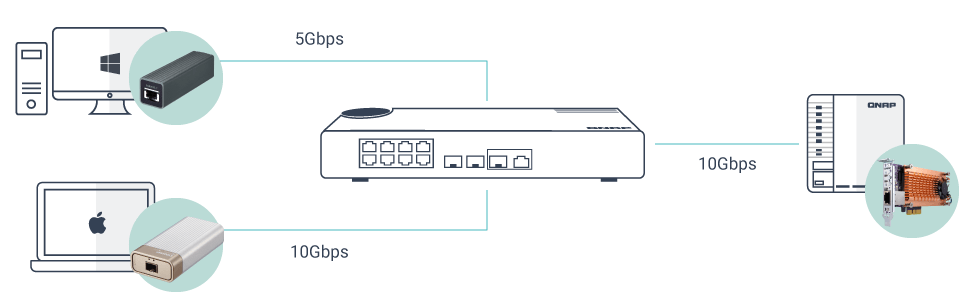 מתג 8 פורטים קיונאפ Qnap QSW-308-1C 8-Port Gigabit Unmanaged Switch with SFP