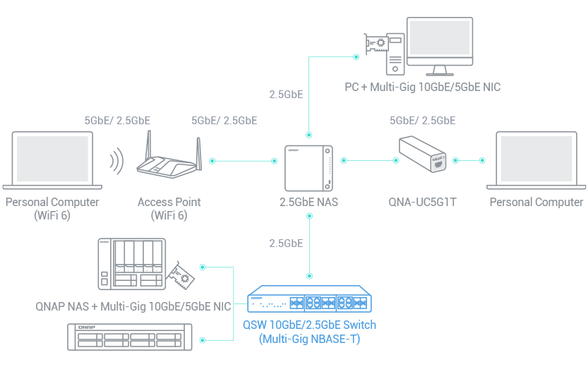 מתג שולחני 5 פורטים קיונאפ Qnap QSW-1105-5T 2.5Gbps Desktop Switch