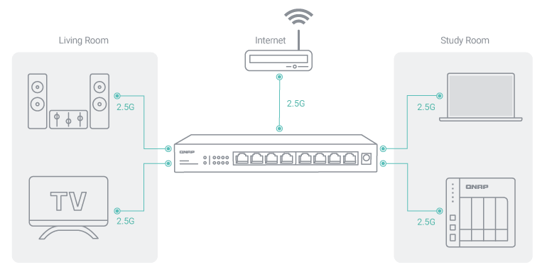 מתג שולחני 8 פורטים קיונאפ Qnap QSW-1108-8T 2.5GbE Unmanaged Switch
