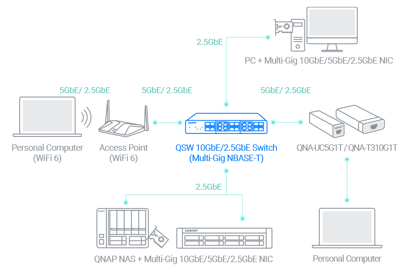 מתג שולחני 8 פורטים קיונאפ Qnap QSW-1108-8T 2.5GbE Unmanaged Switch