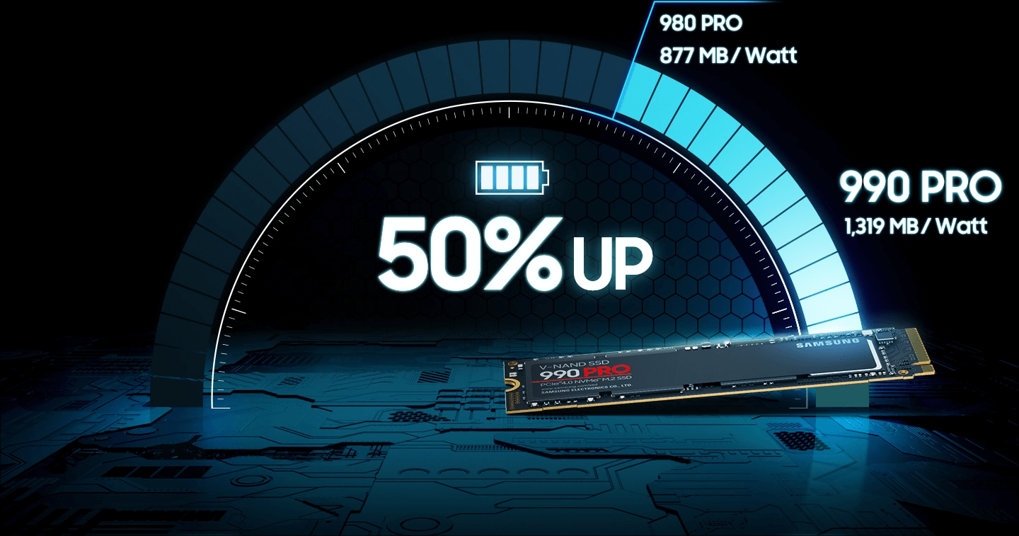 כונן סמסונג Samsung MZ-V9P1T0BW 990 PRO 1TB M.2 PCIe4.0 NVMe
