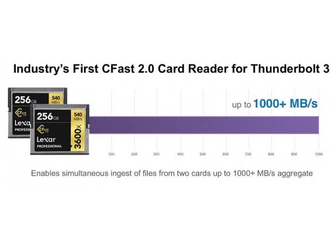 קורא כרטיסים CFast 2.0 Pro - Thunderbolt 3 חיבור TYPE-C שחור