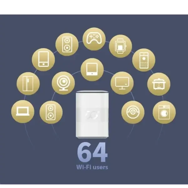 נתב סלולרי תומך דור 5G המתאים לכל ספקיות הסלולר ZTE MC888