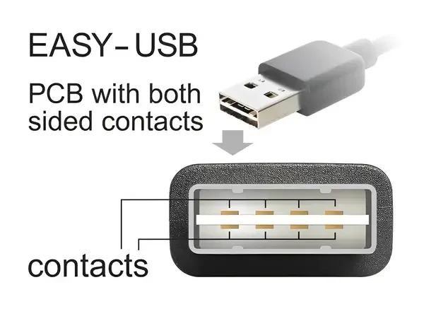 כבל מאריך EASY-USB 2.0 Type-A עם מחבר דו כיווני בזווית צד 90° ז/נ DELOCK | 83548 | 4K
