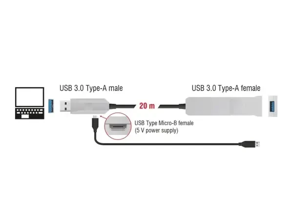 כבל מאריך USB-A 5Gbps אקטיבי על סיב אופטי ז/נ DELOCK | 83739 | 4K