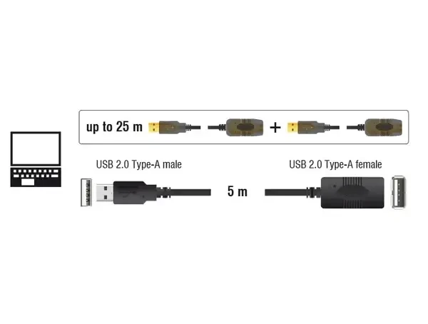 כבל מאריך אקטיבי USB-A 2.0 ז/נ DELOCK | 82308 | 4K