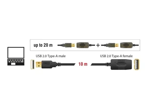 כבל מאריך אקטיבי USB-A 2.0 ז/נ DELOCK | 82446 | 4K