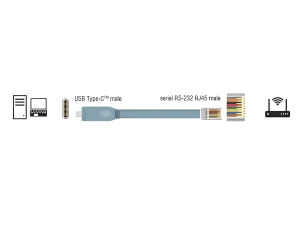כבל קונסול לסיסקו אפור USB-C זכר לתקע RJ45 RS-232 צ'יפ FTDI ז/ז DELOCK | 89917