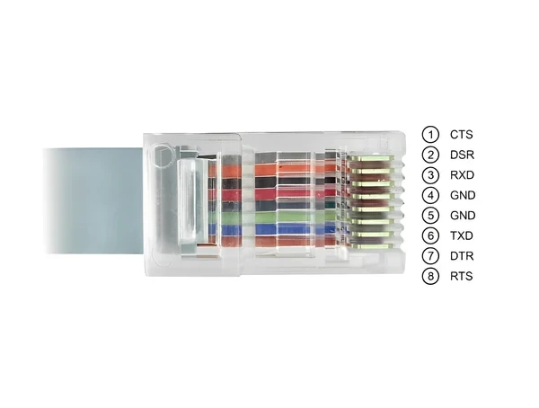 כבל קונסול לסיסקו אפור USB-C זכר לתקע RJ45 RS-232 צ'יפ FTDI ז/ז DELOCK | 89917
