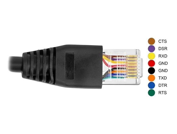 כבל קונסול לסיסקו שחור USB-A זכר לתקע RJ45 RS-232 צ'יפ FTDI FT231XS ז/ז DELOCK | 64158