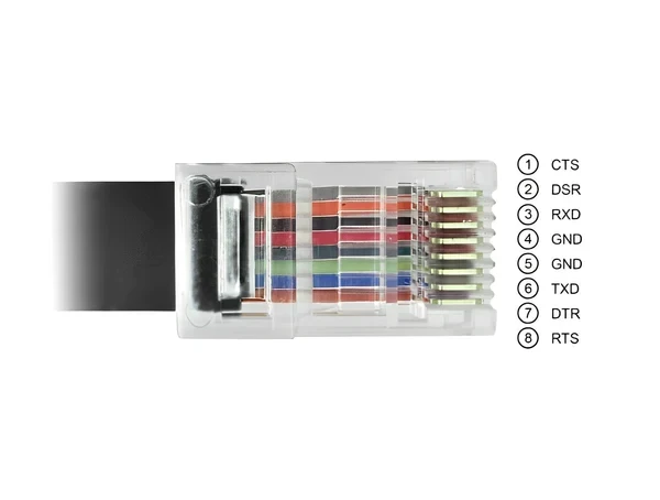 כבל קונסול לסיסקו שחור USB-C זכר לתקע RJ45 RS-232 צ'יפ FTDI ז/ז DELOCK | 63912
