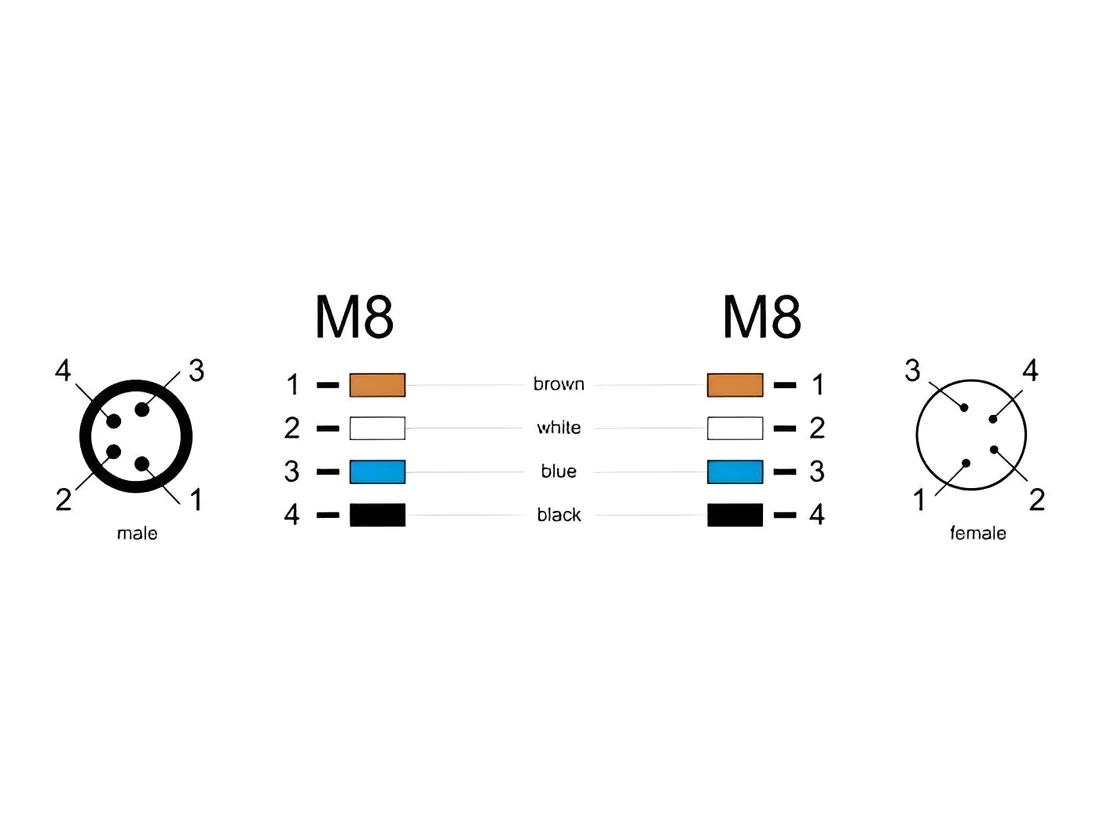 כבל רשת מאריך תעשייתי M8 PUR (TPU) תקע 4pin A-coded לשקע 4pin A-coded ז/נ DELOCK | 80145