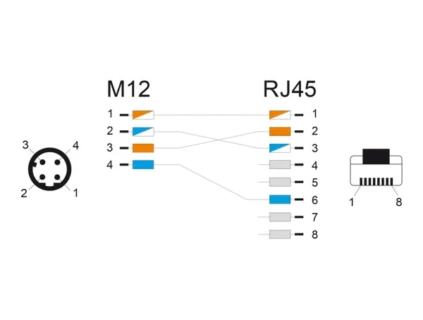 מתאם M12 Cat.5e תקע 4pin D-coded לתקע RJ45 אורך 50 ס"מ DELOCK | 60073