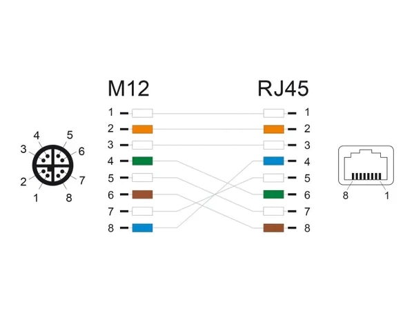מתאם M12 Cat.6A TPU שקע 8pin X-coded לתקע RJ45 אורך 50 ס"מ DELOCK | 60071